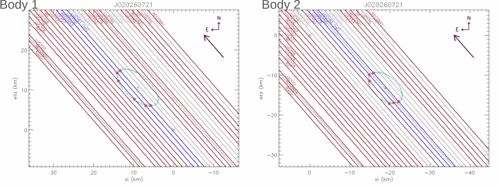 Preview image for Colorado or Bust! The 2026 IOTA/RECON Conference and an Occultation by Binary Asteroid (5232) Jordaens